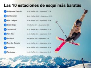 10 mejores estaciones de esquí de España