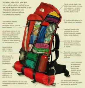 Guía de piezas y accesorios de mochila para mochileros